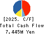 A&D HOLON Holdings Company, Limited Cash Flow Statement 2025年Mar期 A&D HOLON Holdings Company, Limited Cash Flow Statement 2025年3月期