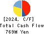 KYCOM HOLDINGS CO., LTD. Cash Flow Statement 2024年3月期