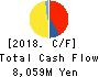 TOSHO CO., LTD. Cash Flow Statement 2018年Mar期 TOSHO CO., LTD. Cash Flow Statement 2018年3月期