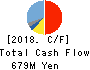Nippon Ichi Software, Inc. Cash Flow Statement 2018年3月期