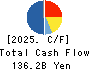 TEIJIN LIMITED Cash Flow Statement 2025年Mar期 TEIJIN LIMITED Cash Flow Statement 2025年3月期