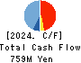 Uematsu Shokai Co.,Ltd. Cash Flow Statement 2024年3月期