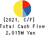Maruhachi Warehouse Company Limited Cash Flow Statement 2021年11月期