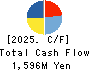 KICHIRI HOLDINGS & Co.,Ltd. Cash Flow Statement 2025年6月期