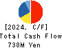 Meiho Facility Works Ltd. Cash Flow Statement 2024年3月期