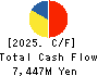 FRANCE BED HOLDINGS CO.,LTD. Cash Flow Statement 2025年Mar期 FRANCE BED HOLDINGS CO.,LTD. Cash Flow Statement 2025年3月期
