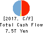 Sumitomo Mitsui Trust Holdings,Inc. Cash Flow Statement 2017年Mar期 Sumitomo Mitsui Trust Holdings,Inc. Cash Flow Statement 2017年3月期