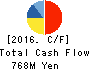 XNET Corporation Cash Flow Statement 2016年Mar期 XNET Corporation Cash Flow Statement 2016年3月期