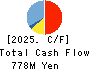 AI inside Inc. Cash Flow Statement 2025年Mar期 AI inside Inc. Cash Flow Statement 2025年3月期