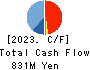 PRAP Japan, Inc. Cash Flow Statement 2023年8月期