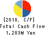 KeePer Technical Laboratory Co., Ltd. Cash Flow Statement 2018年Jun期 KeePer Technical Laboratory Co., Ltd. Cash Flow Statement 2018年6月期