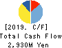 YAMASHIN-FILTER CORP. Cash Flow Statement 2019年3月期