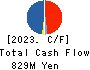 JSS CORPORATION Cash Flow Statement 2023年Mar期 JSS CORPORATION Cash Flow Statement 2023年3月期