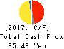 NEXON Co.,Ltd. Cash Flow Statement 2017年Dec期 NEXON Co.,Ltd. Cash Flow Statement 2017年12月期