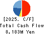 KOMAIHALTEC Inc. Cash Flow Statement 2025年Mar期 KOMAIHALTEC Inc. Cash Flow Statement 2025年3月期
