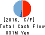 NIHON FALCOM CORPORATION Cash Flow Statement 2016年Sep期 NIHON FALCOM CORPORATION Cash Flow Statement 2016年9月期