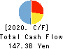 Juroku Financial Group,Inc. Cash Flow Statement 2020年3月期