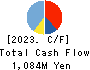 jig.jp co.,ltd. Cash Flow Statement 2023年3月期