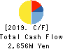 SAKAI Holdings CO.,LTD Cash Flow Statement 2019年Sep期 SAKAI Holdings CO.,LTD Cash Flow Statement 2019年9月期