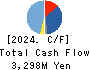 Adventure,Inc. Cash Flow Statement 2024年6月期