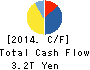 SoftBank Group Corp. Cash Flow Statement 2014年Mar期 SoftBank Group Corp. Cash Flow Statement 2014年3月期