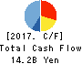 OBIC BUSINESS CONSULTANTS CO.,LTD. Cash Flow Statement 2017年Mar期 OBIC BUSINESS CONSULTANTS CO.,LTD. Cash Flow Statement 2017年3月期