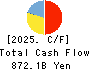 The San-in Godo Bank, Ltd. Cash Flow Statement 2025年Mar期 The San-in Godo Bank, Ltd. Cash Flow Statement 2025年3月期