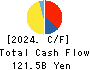 Kyushu Railway Company Cash Flow Statement 2024年Mar期 Kyushu Railway Company Cash Flow Statement 2024年3月期
