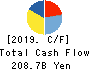 DAIICHI SANKYO COMPANY, LIMITED Cash Flow Statement 2019年Mar期 DAIICHI SANKYO COMPANY, LIMITED Cash Flow Statement 2019年3月期