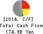 Yamaha Motor Co.,Ltd. Cash Flow Statement 2014年Dec期 Yamaha Motor Co.,Ltd. Cash Flow Statement 2014年12月期