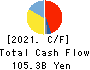 MINEBEA MITSUMI Inc. Cash Flow Statement 2021年Mar期 MINEBEA MITSUMI Inc. Cash Flow Statement 2021年3月期