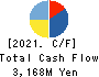 Kasumigaseki Capital Co.,Ltd. Cash Flow Statement 2021年8月期