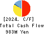 IRRC Corporation Cash Flow Statement 2024年Jun期 IRRC Corporation Cash Flow Statement 2024年6月期