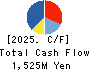COTA CO.,LTD. Cash Flow Statement 2025年Mar期 COTA CO.,LTD. Cash Flow Statement 2025年3月期