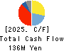 INCLUSIVE Inc. Cash Flow Statement 2025年Mar期 INCLUSIVE Inc. Cash Flow Statement 2025年3月期