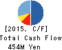 PATH Corporation Cash Flow Statement 2015年Mar期 PATH Corporation Cash Flow Statement 2015年3月期