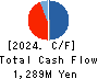 TAMAGAWA HOLDINGS CO., LTD. Cash Flow Statement 2024年3月期