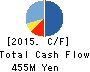 PATH Corporation Cash Flow Statement 2015年Mar期 PATH Corporation Cash Flow Statement 2015年3月期