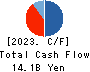ASAX CO.,LTD. Cash Flow Statement 2023年Mar期 ASAX CO.,LTD. Cash Flow Statement 2023年3月期