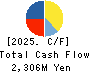 AXAS HOLDINGS CO.,LTD. Cash Flow Statement 2025年8月期
