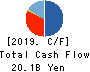 Renewable Japan Co.,Ltd. Cash Flow Statement 2019年12月期