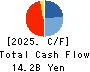 KATO WORKS CO., LTD. Cash Flow Statement 2025年3月期