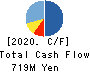 AltPlusInc. Cash Flow Statement 2020年9月期
