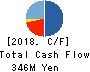Ecomott Inc. Cash Flow Statement 2018年3月期
