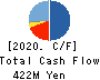CREEMA LTD. Cash Flow Statement 2020年2月期