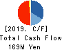 Mental Health Technologies Co.,Ltd. Cash Flow Statement 2019年Dec期 Mental Health Technologies Co.,Ltd. Cash Flow Statement 2019年12月期