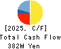 Renascience Inc. Cash Flow Statement 2025年Mar期 Renascience Inc. Cash Flow Statement 2025年3月期