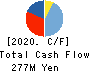 Cs 4 HD Co.,Ltd. Cash Flow Statement 2020年9月期