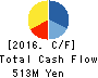 Artra Group Corporation Cash Flow Statement 2016年Dec期 Artra Group Corporation Cash Flow Statement 2016年12月期
