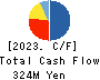 Ecomott Inc. Cash Flow Statement 2023年8月期